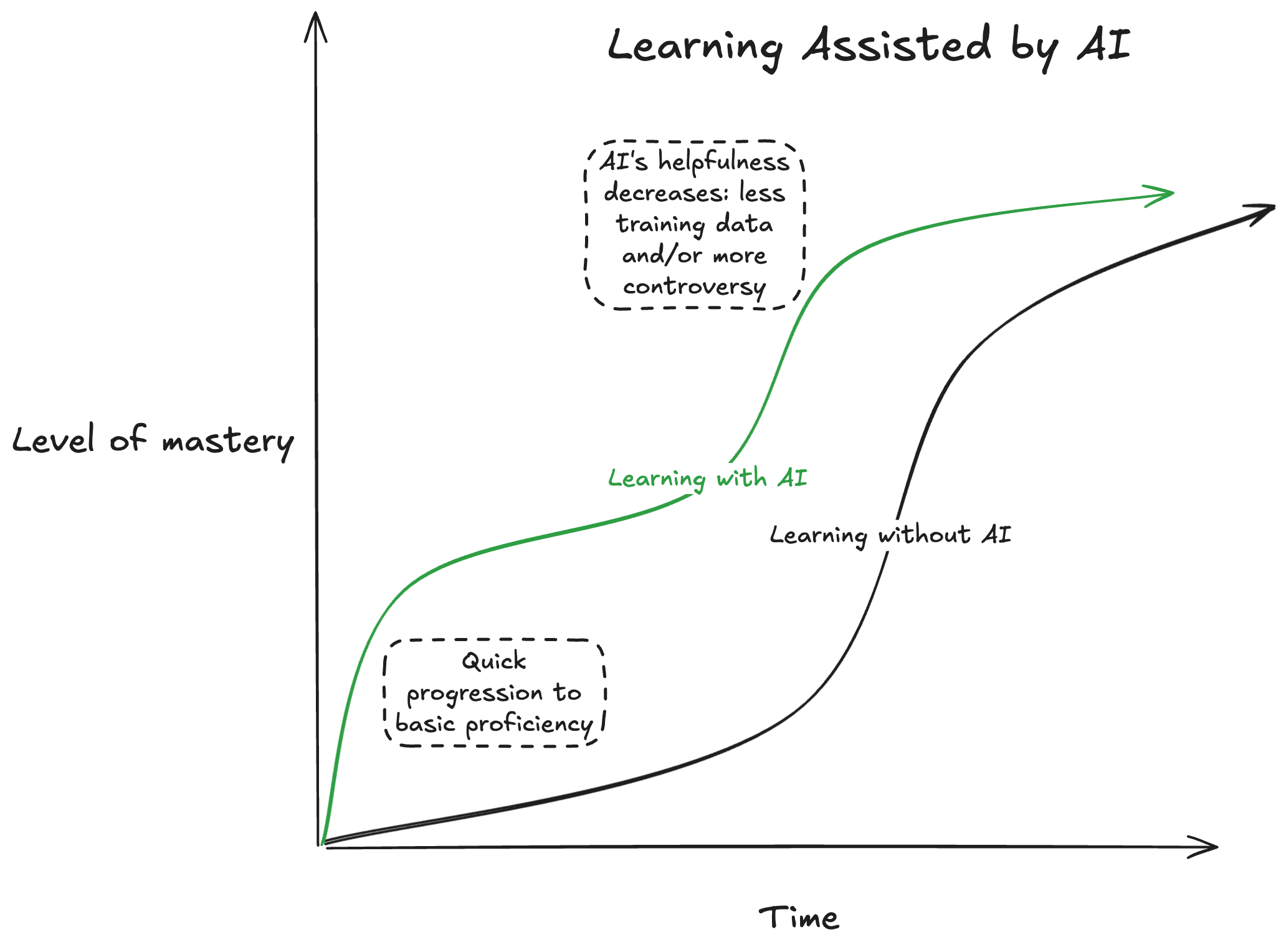 /images/ai-assisted-learning.png