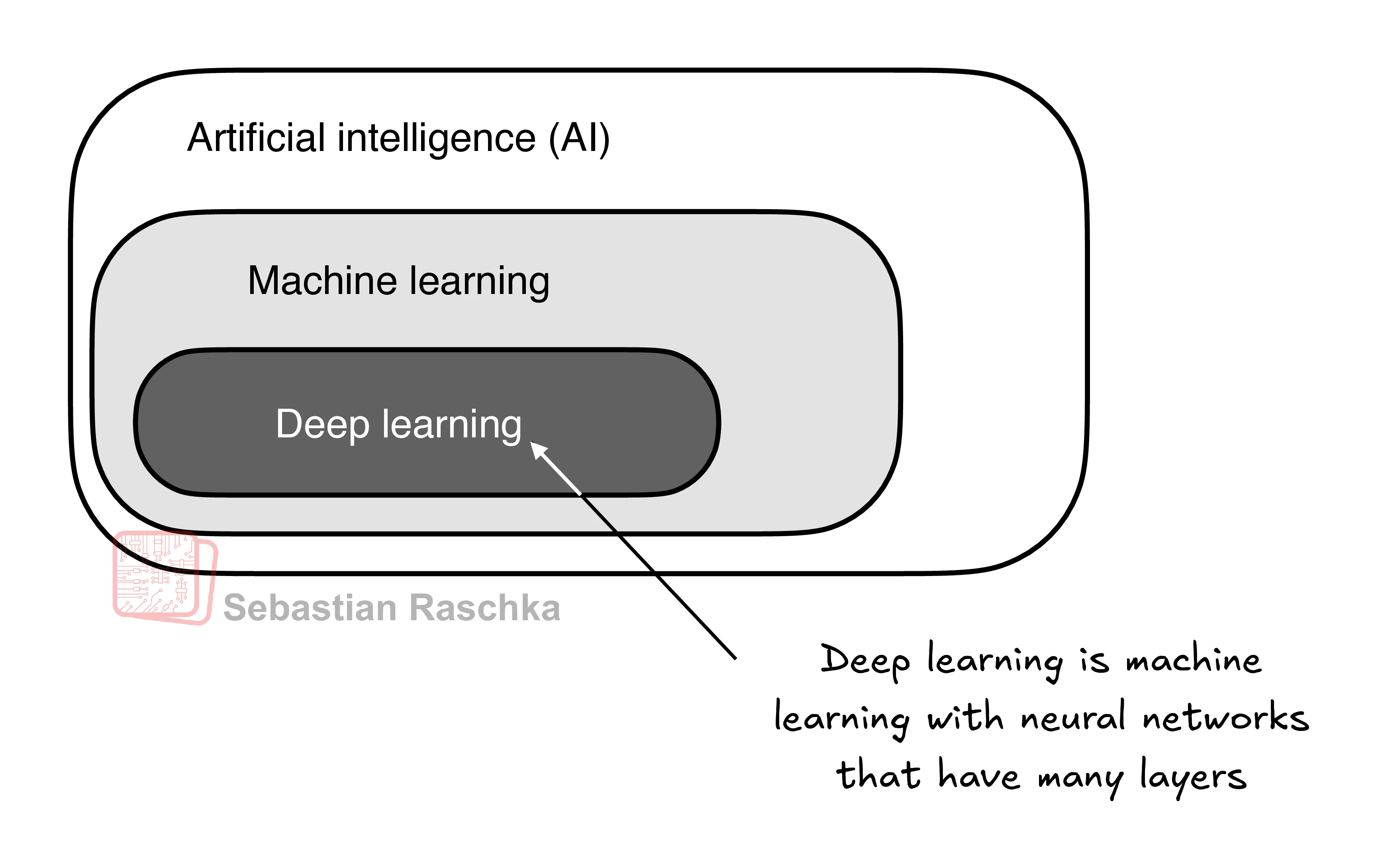 /images/ai_ml_deepl.png