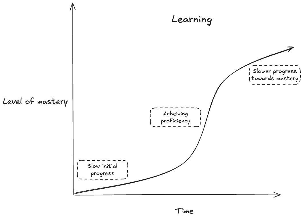 /images/learning.png