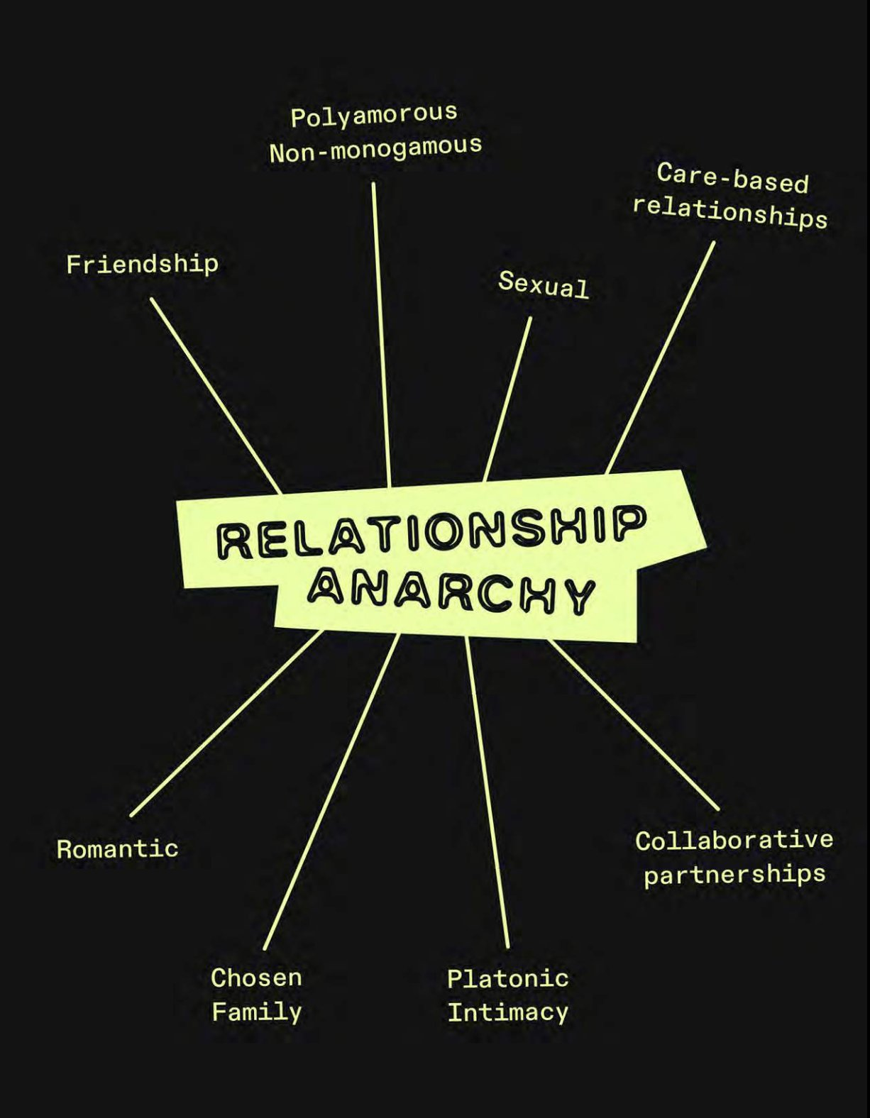 /images/relationship_anarchy.png